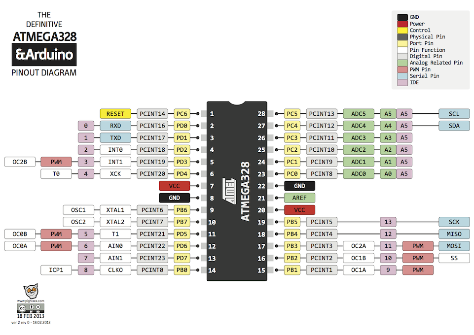 Atmega 328W