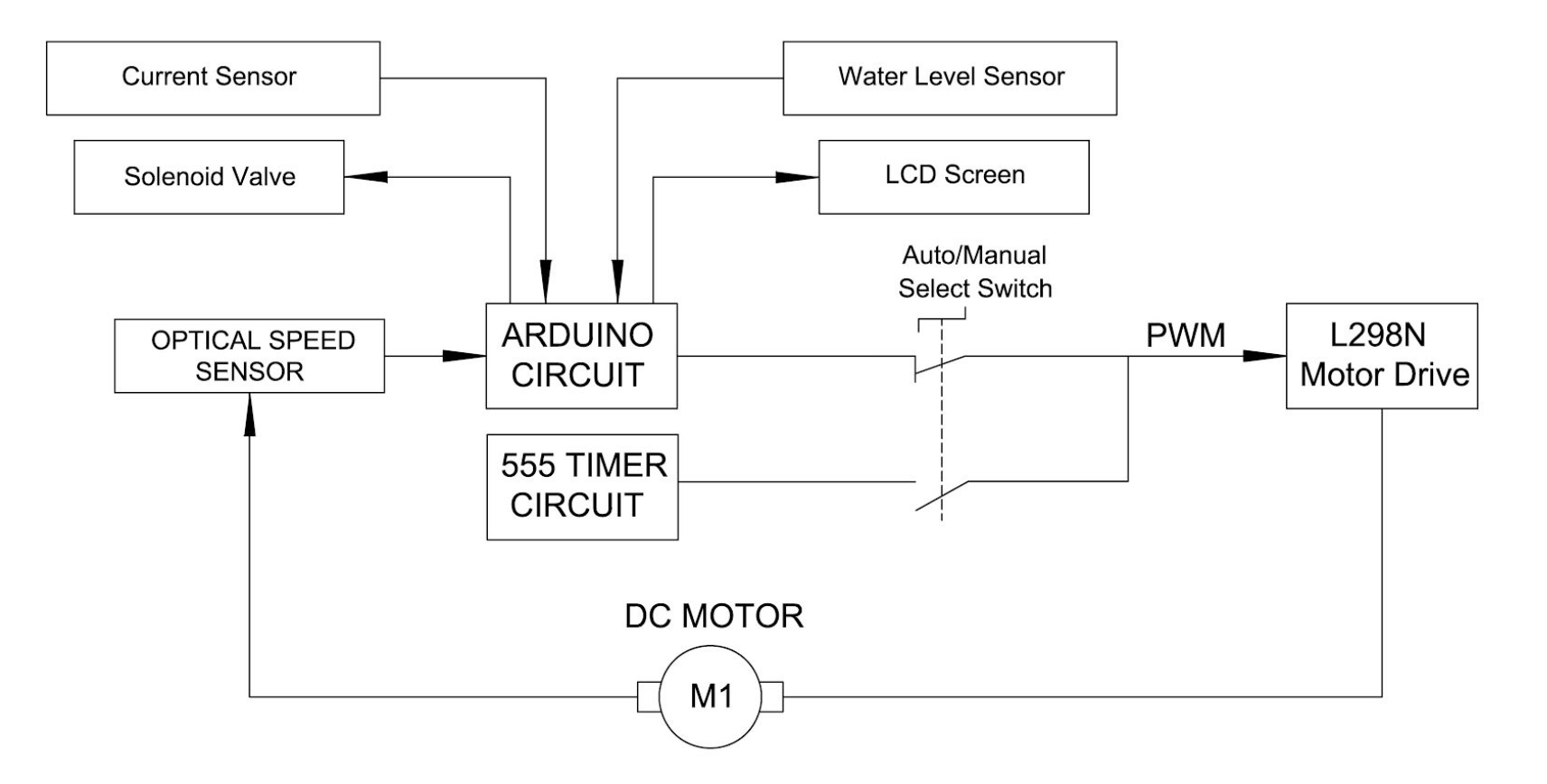 Control System 2